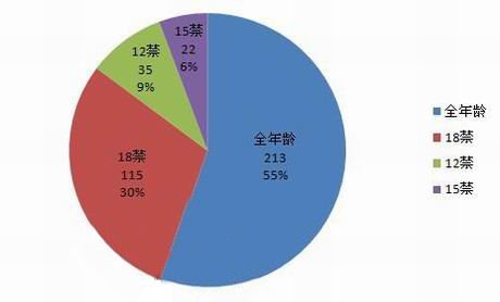 韩国网游市场面临严重干旱 新作同比减少31%