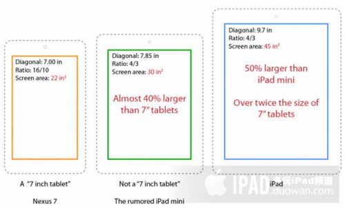 iPad mini深度分析：尺寸/用途/颜色/价格/命名