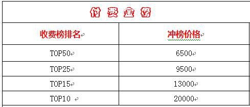 刷榜再现高峰 揭秘国内软件刷榜新玩法