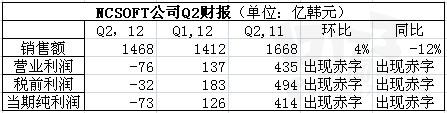 NCSOFT最新图片