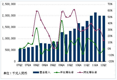 丁磊：《龙剑》按精品研发 年内开启首次测试