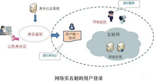 韩国宪法裁判庭宣布网络实名制违宪