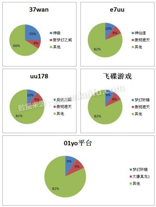 2012.9.10-9.16中国网页游戏开服分析报告