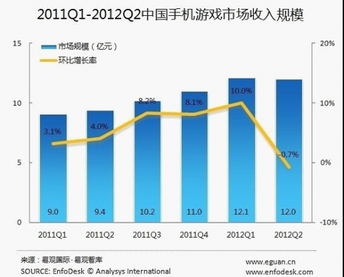 国庆百度指数揭示行业走向：MMO表现强劲仍是主流