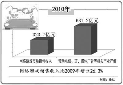 原创力量壮大 国产网络游戏产业正崛起