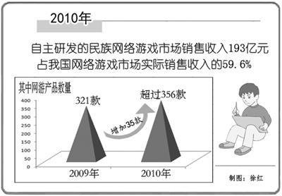 原创力量壮大 国产网络游戏产业正崛起