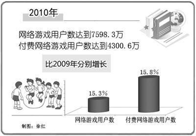 原创力量壮大 国产网络游戏产业正崛起