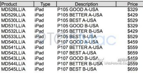外媒称iPad mini在美329美元起售