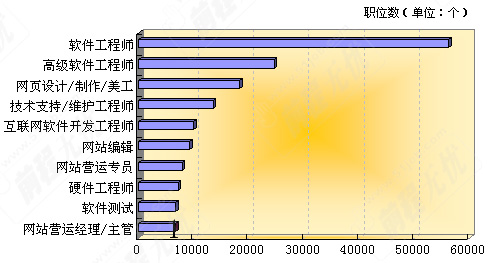 网页游戏最新图片