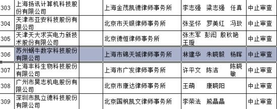 游戏蜗牛创业板上市搁浅 申请已被中止审查