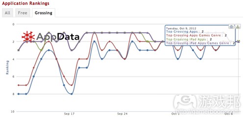 Clash of Clans(from AppData)