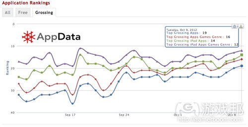 Hay Day ranking(from AppData)