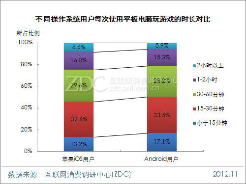 2012中国移动互联网用户调查报告(平板电脑阅读&游戏篇) 