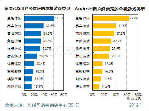 2012中国移动互联网用户调查报告(平板电脑阅读&游戏篇)