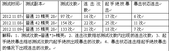 玩家80级绝招强攻连击触发概率分析