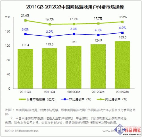 舌尖上的中国 从饮食文化看待国产网游