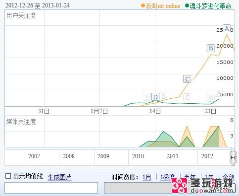 手游《我叫MT》11小时的崛起 抓准市场空缺期