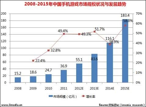 2013年中国PC商与手游那些不能说的秘密 