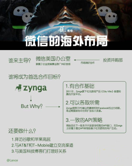 微信国际化寄望于游戏领域 或将与Zynga联合