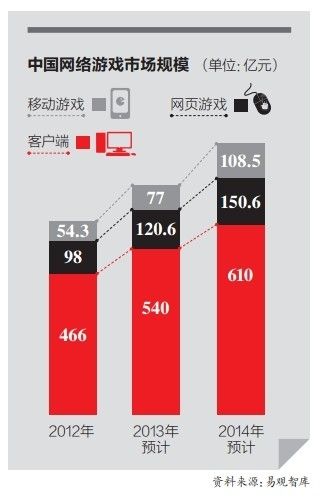 “找你妹”：4个月用户4000万