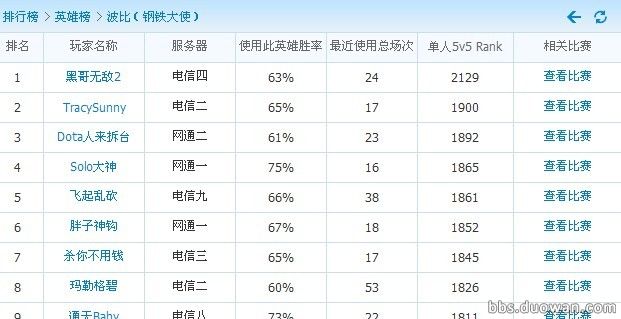 多玩强人攻略：国服前十波比教你玩波比