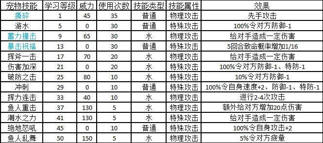 技能表