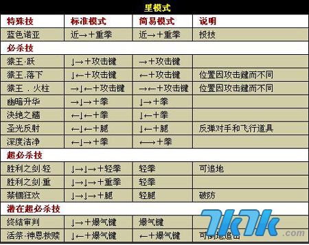 拳皇wing1.85出招表 包括伊格尼斯,大蛇