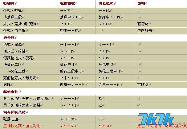 [拳皇八神庵出招表]拳皇97全球对决八神庵怎么玩怎么连招