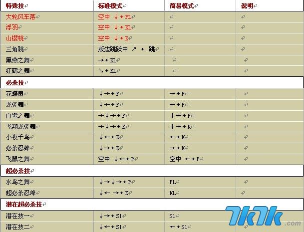 拳皇13出招表 修正版