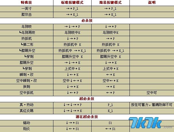 拳皇wing1.85出招表 包括伊格尼斯,大蛇(7)