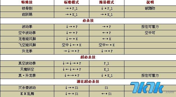 拳皇wing185出招表包括伊格尼斯大蛇9