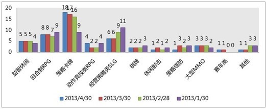 2013手游产品与市场分析预测（全）