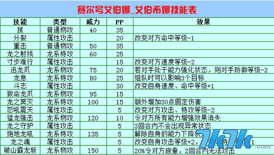 赛尔号艾伯娜赛尔号艾伯希娜技能表7k7k赛尔号