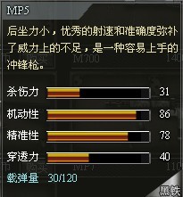 4399创世兵魂MP5属性 MP5多少钱