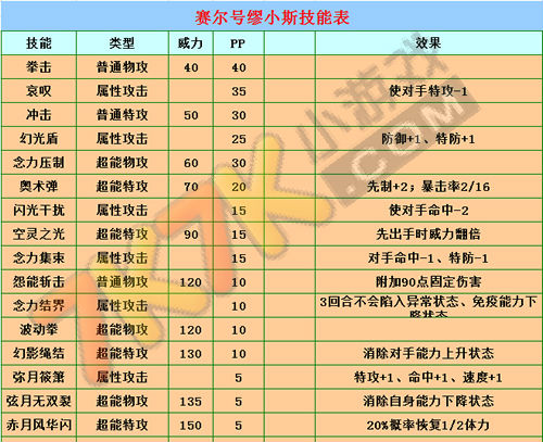 赛尔号缪小斯 赛尔号缪小斯技能表