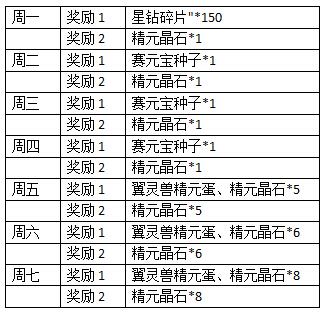 约瑟传说梦境宝藏更新啦