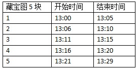 约瑟传说梦境宝藏更新啦