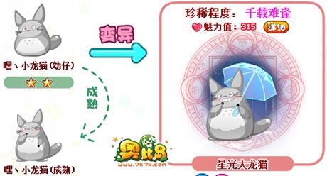 奥比岛星光大龙猫图鉴及获得方法