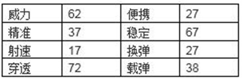 穿越火线枪战王者AN94-剑齿虎评测 