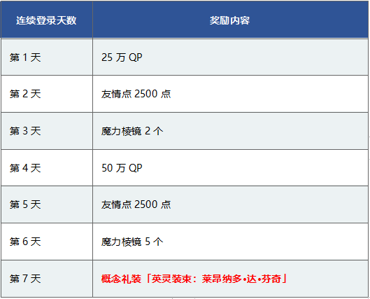 Fgo樱礼装怎么获得 Fgohf樱礼装获得方法 7k7k游戏