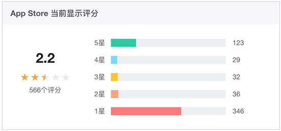 漫威宇宙电影观看顺序 《Party.io》两天登顶免费榜 2019年的首款网红小游戏为何被骂“垃圾”