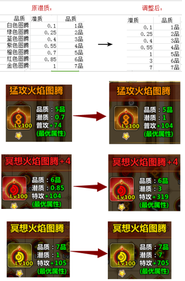 魔兽7.0增强萨玩法增强萨是综合能