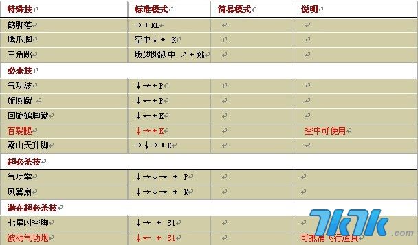 游戏资讯 正文 暴走八神 春丽 里春丽 拳皇wing1