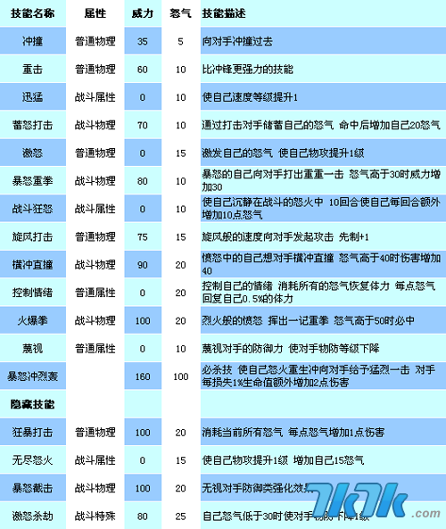 火爆猴进化图图片