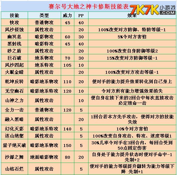 赛尔号卡修斯技能表卡修斯怎么配招pvp:量子绝灭波 乾坤反转(无空幽石