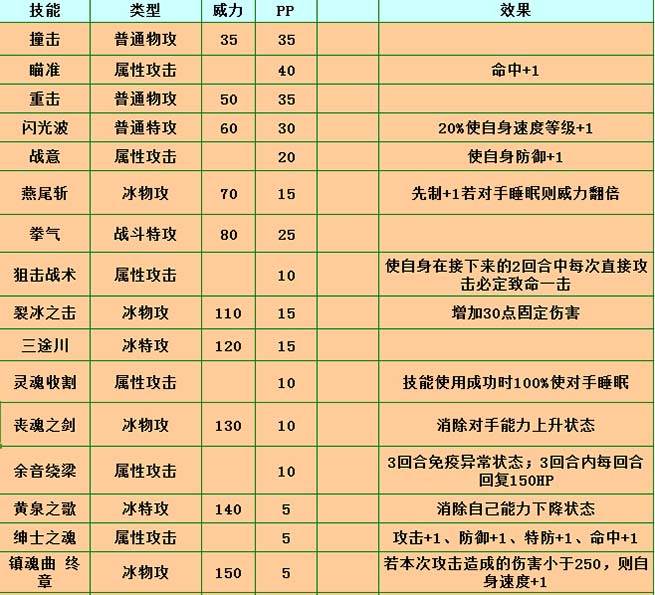 赛尔号布鲁克配招攻略