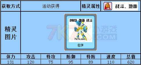 赛尔号佐伊精简解析_赛尔号佐伊_7k7k赛尔号