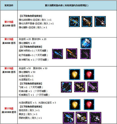 创想兵团黄金武器耐久打折上架