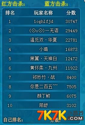 Ranking of game countries_Ranking of big game countries_What games are there in the ranking countries