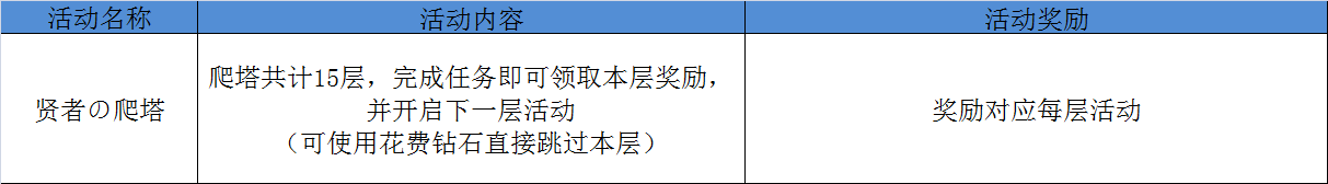 贤者的爬塔.png